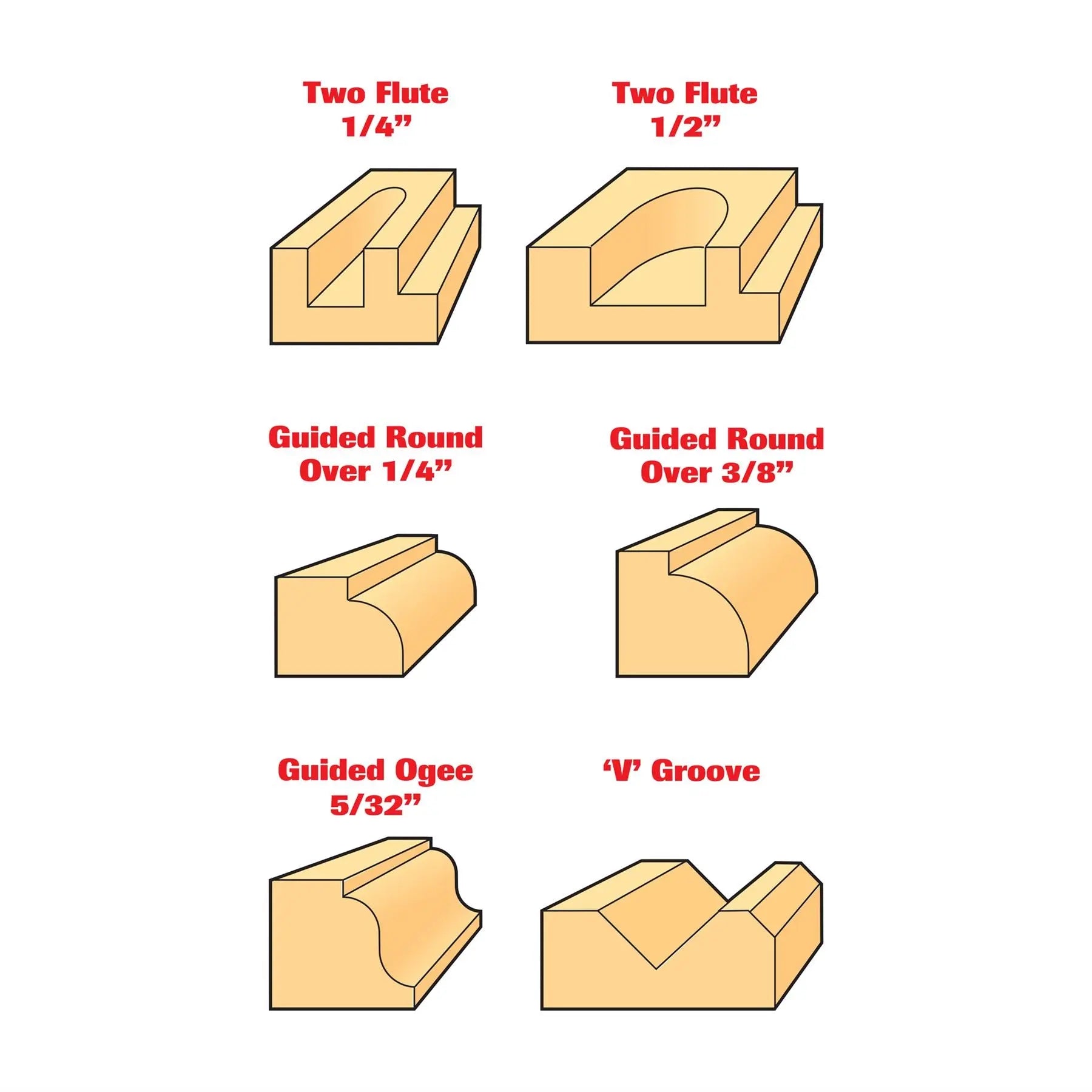 Trend 6Pc Starter Cutter Set 1/2 SET/SS11X1/2TC White Rose Tools