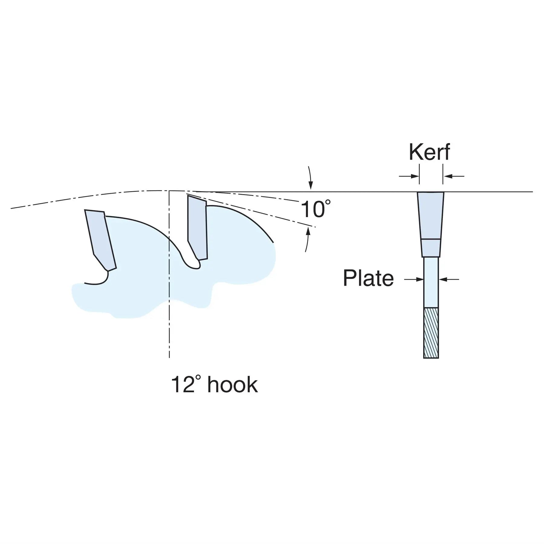 Trend Fibreboard Sawblade Pcd 305mm X 8T X 30mm PCD/FSB/3058  White Rose Tools