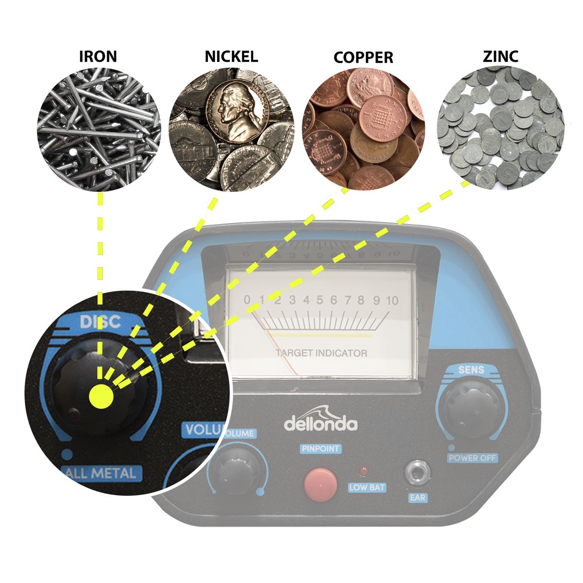 Dellonda Adults Metal Detector with High Accuracy Pinpoint Function