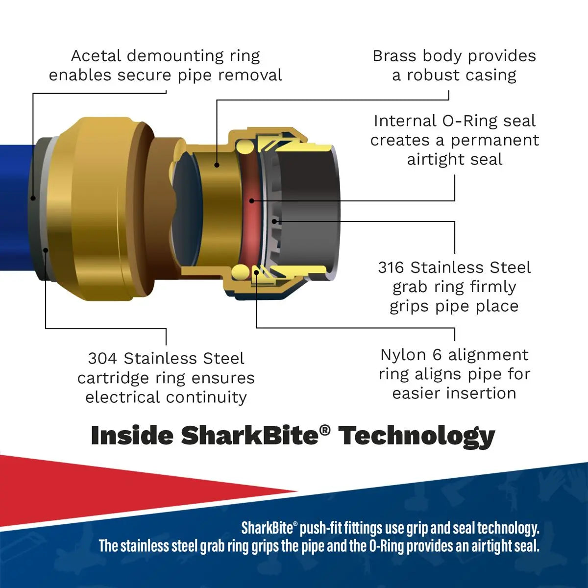 John Guest SharkBite® Straight Connector Ø22mm 