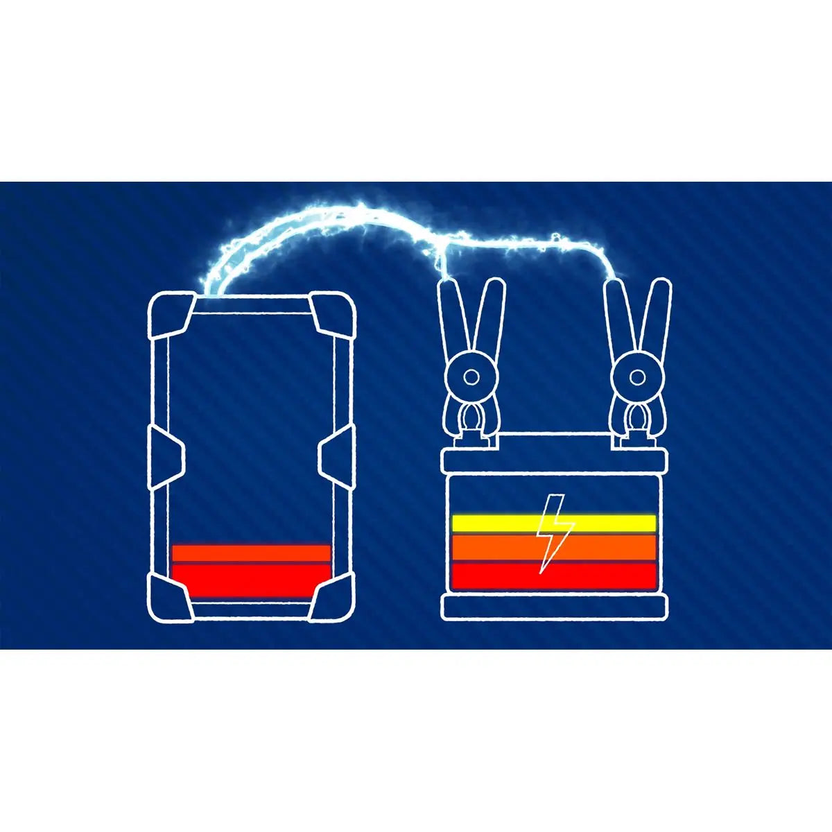 Sealey ElectroStart® Batteryless Power Start 1000/1600A 12/24V 