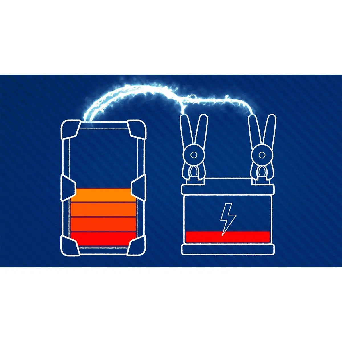 Sealey ElectroStart® Batteryless Power Start 1000/1600A 12/24V 