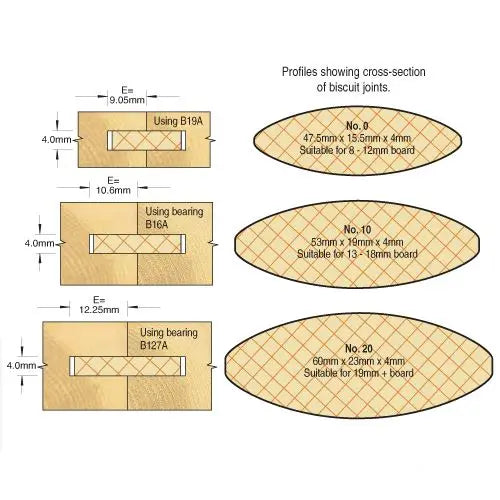 Trend Biscuit Jointer Set C152X1/2TC 