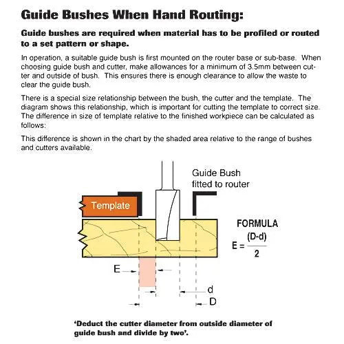 Trend Guide Bush 20mm Diameter  GB20  White Rose Tools
