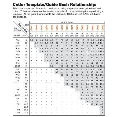 Trend Guide Bush 20mm Diameter  GB20  White Rose Tools