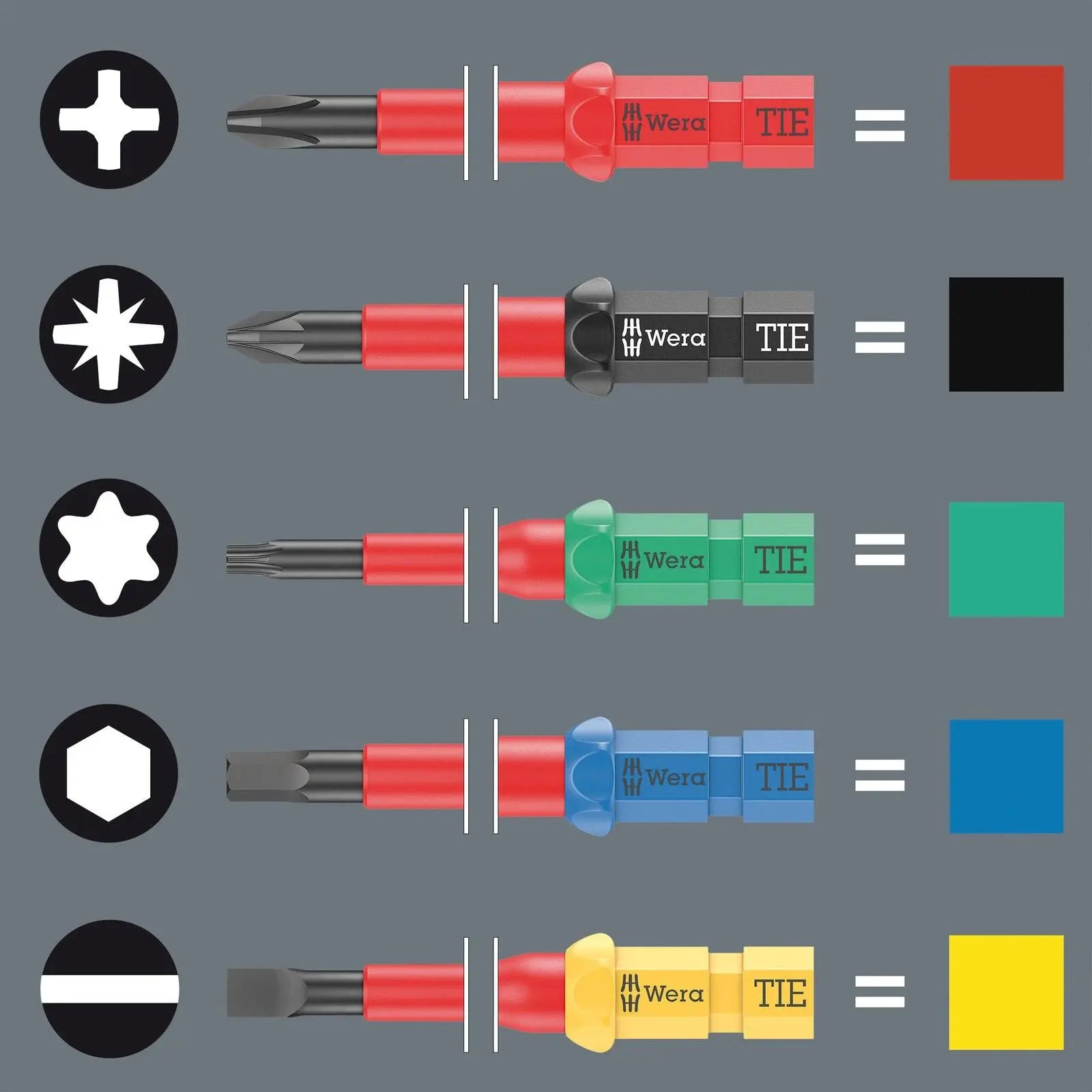 Wera Interchangeable VDE Screwdriver Set Kraftform Kompakt VDE 7 Extra Slim 1 Tool Finder 7 Pieces Phillips Pozi Slotted Torx  White Rose Tools