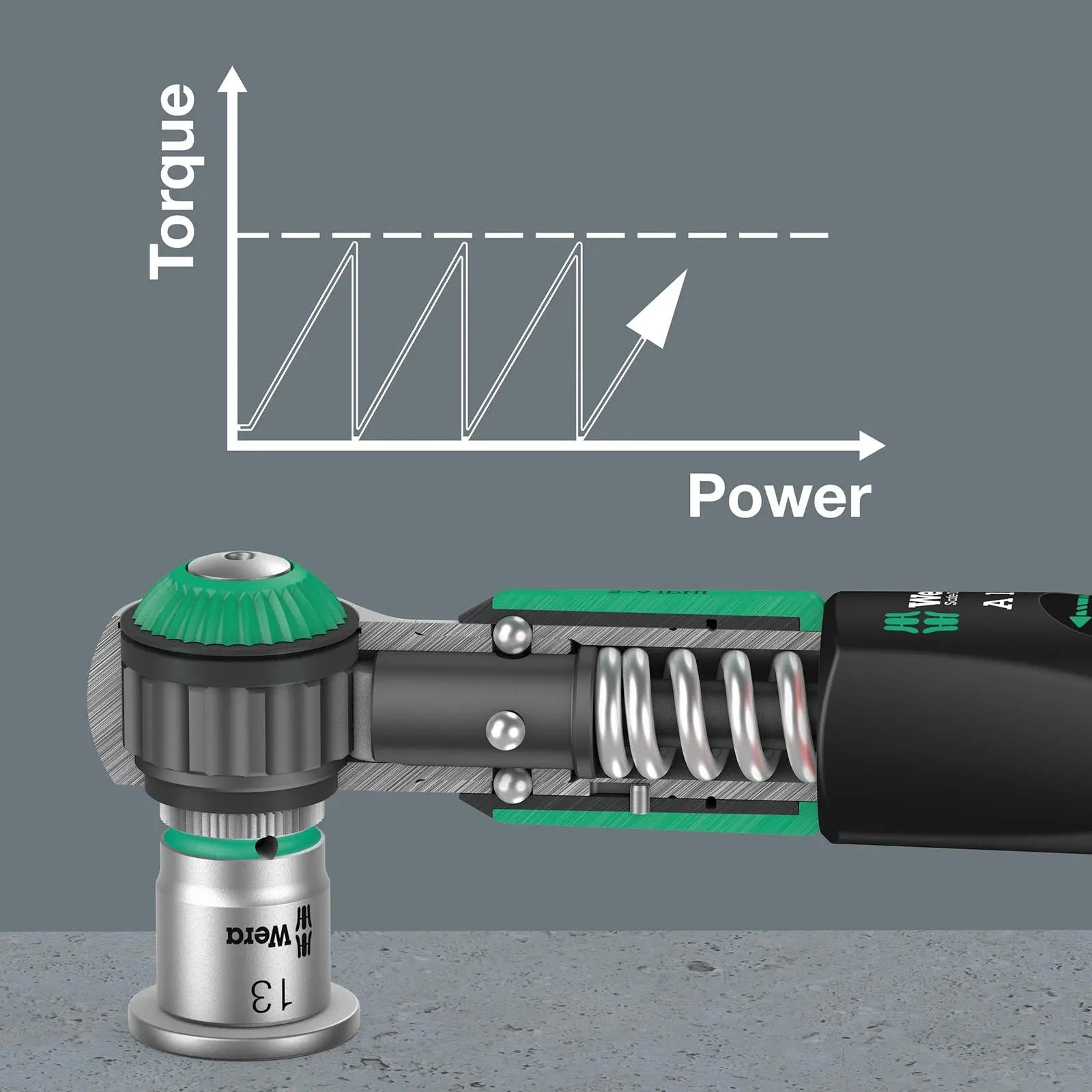 Wera Torque Wrench Safe-Torque A 1 1/4" Drive 2-12 Nm Reversible 