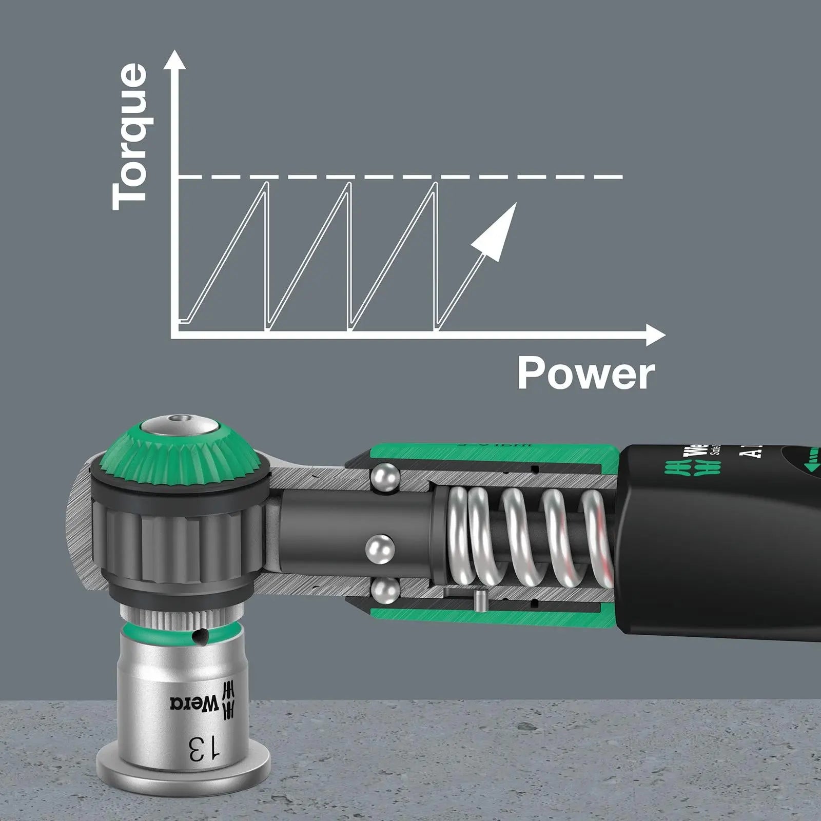Wera Torque Wrench Safe-Torque A 1 Set 1 1/4" Drive 2-12 Nm 10 Pieces Reversible 