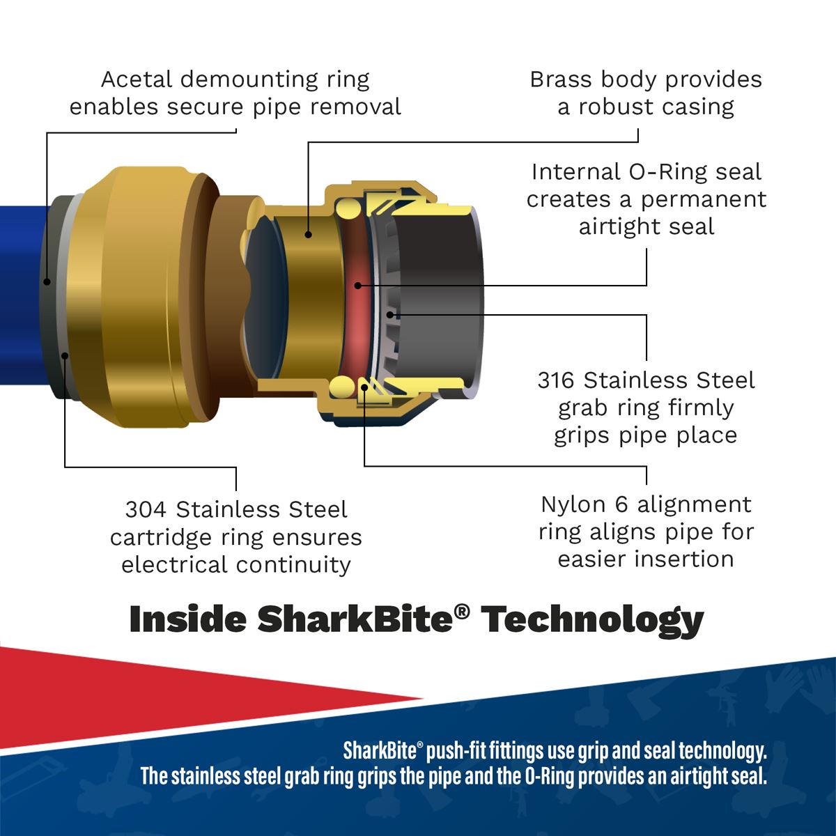 Sealey SharkBite® Ball Valve Ø15mm SharkBite® 